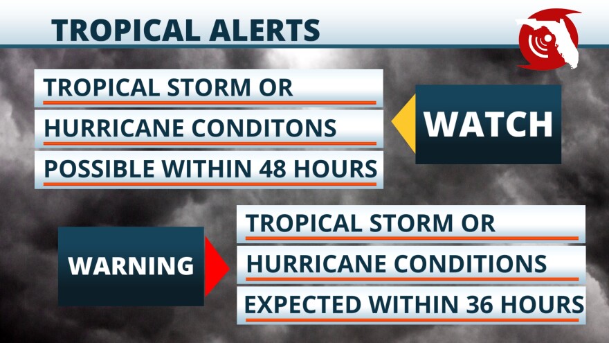 FPREN hurricane terminology