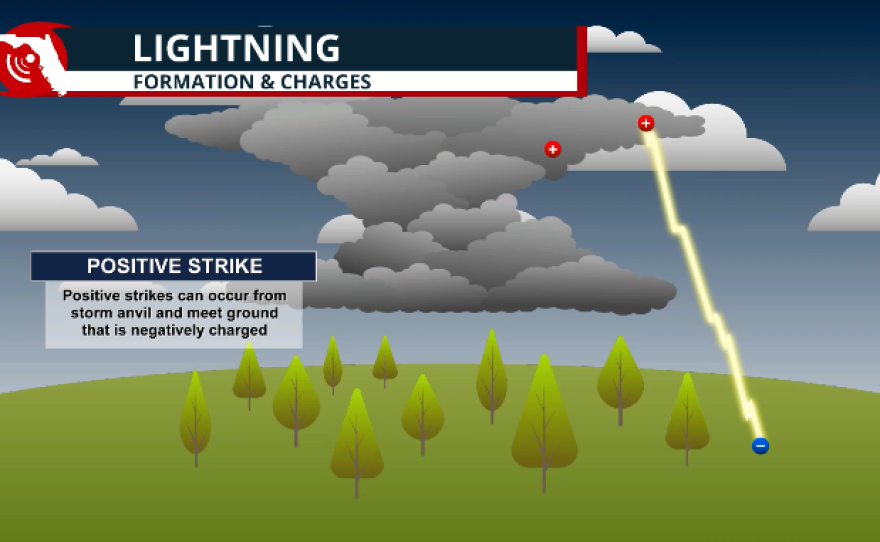 Lightning Positive Strike Fpren