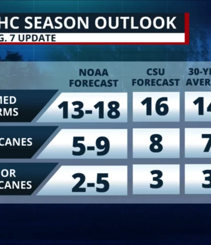 updated 2025 hurricane season forecast via FPREN