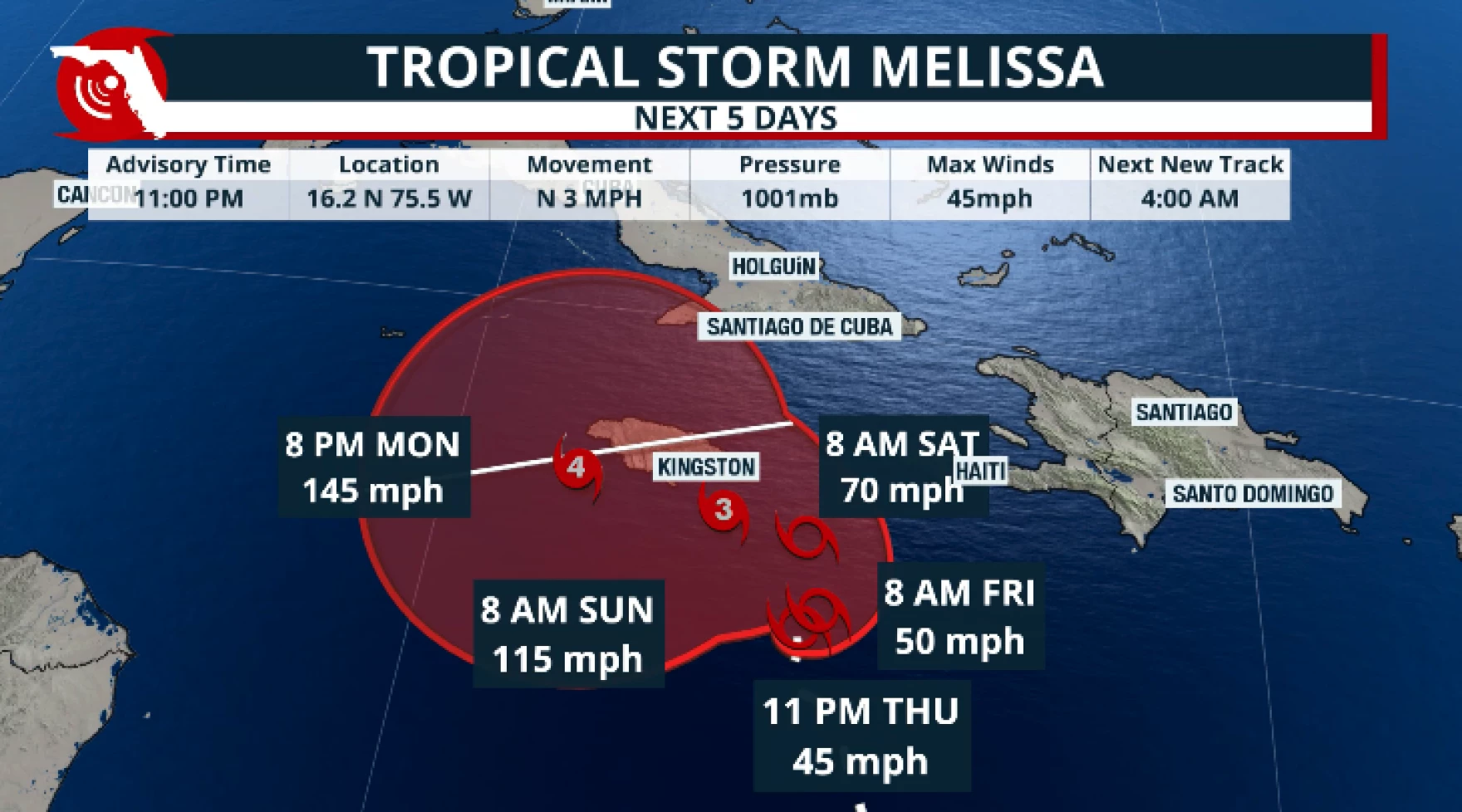 Melissa: torrential rains, flooding & landslides in the Caribbean